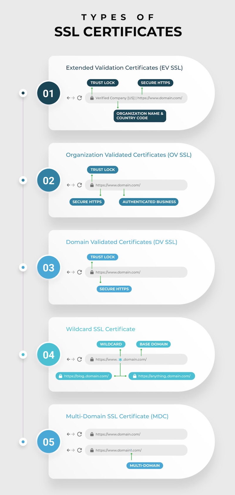 使用acme.sh申请SSL证书